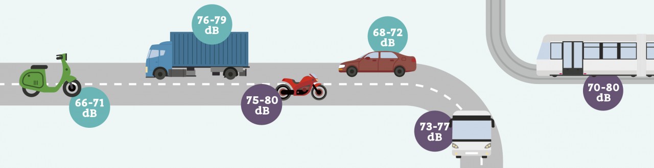 Mobiliteitsbrief